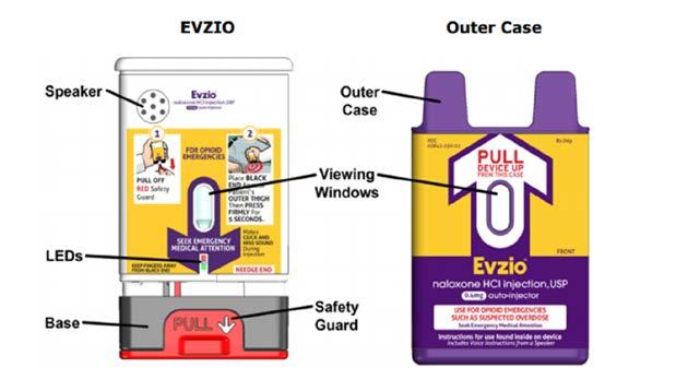 Evzio autoinjector and Narcan Nasal Spray were approved by showing bioequivalence to generic IM/SQ naloxone formulations.