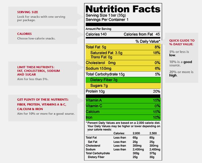 A Rating System for Vended Simple Foods Nutrients to limit balanced with