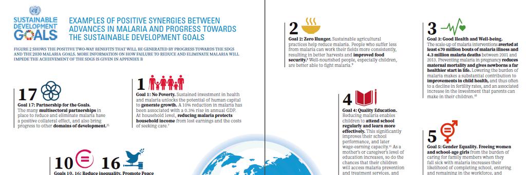 GOAL 1: No Poverty The burden of malaria is highest among the most disadvantaged populations, particularly children and pregnant women.