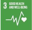 GOAL 3: Good Health and Well-being Health is seen as a key factor for sustainable development. SDG 3 aims to ensure healthy lives and promote well-being for all of all ages by 2030.