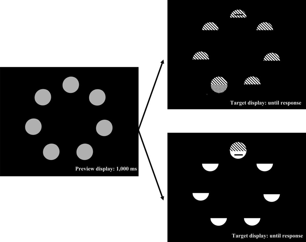 ANSORGE AND HORSTMANN Figure 1. Depicted are different possible conditions of Experiment 1. Left: The preview displays consisted of 7 grey discs.