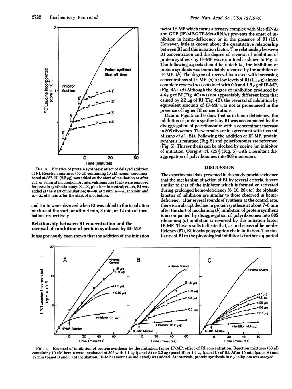 2722 Biochemistry: Ranu et al. 0)/ Prolin synthesis co Shut offtine O. 0. Inhibitor x I Addtion.) 4 10 20 30 FIG. 3. Kinetics of protein synthesis: effect of delayed addition of RI.