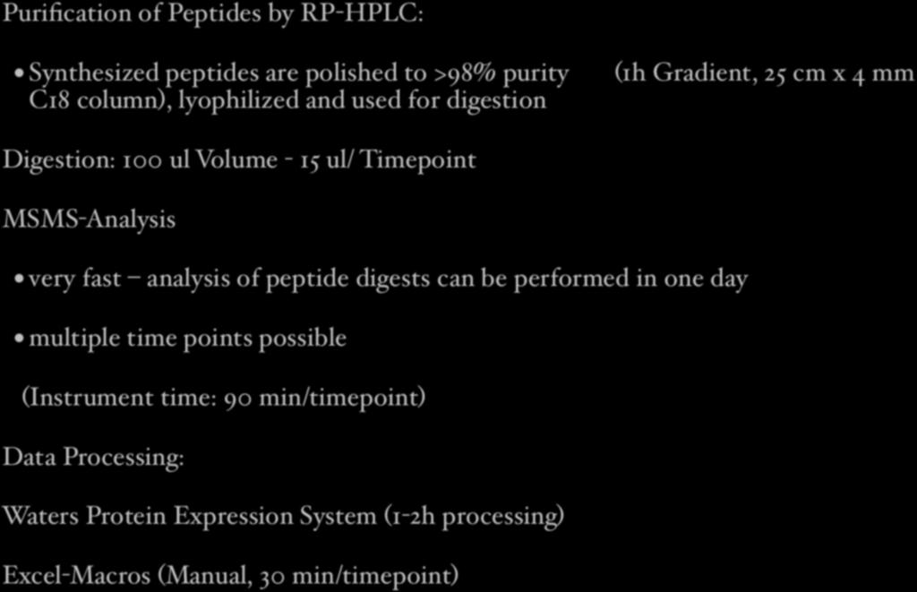 Peptide Digest Workflow Purification of Peptides by RP-HPLC: Synthesized peptides are polished to >98% purity (1h Gradient, 25 cm x 4 mm C18 column), lyophilized and used for digestion Digestion: 100