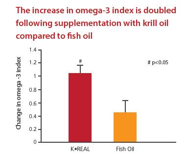 Krill Oil s