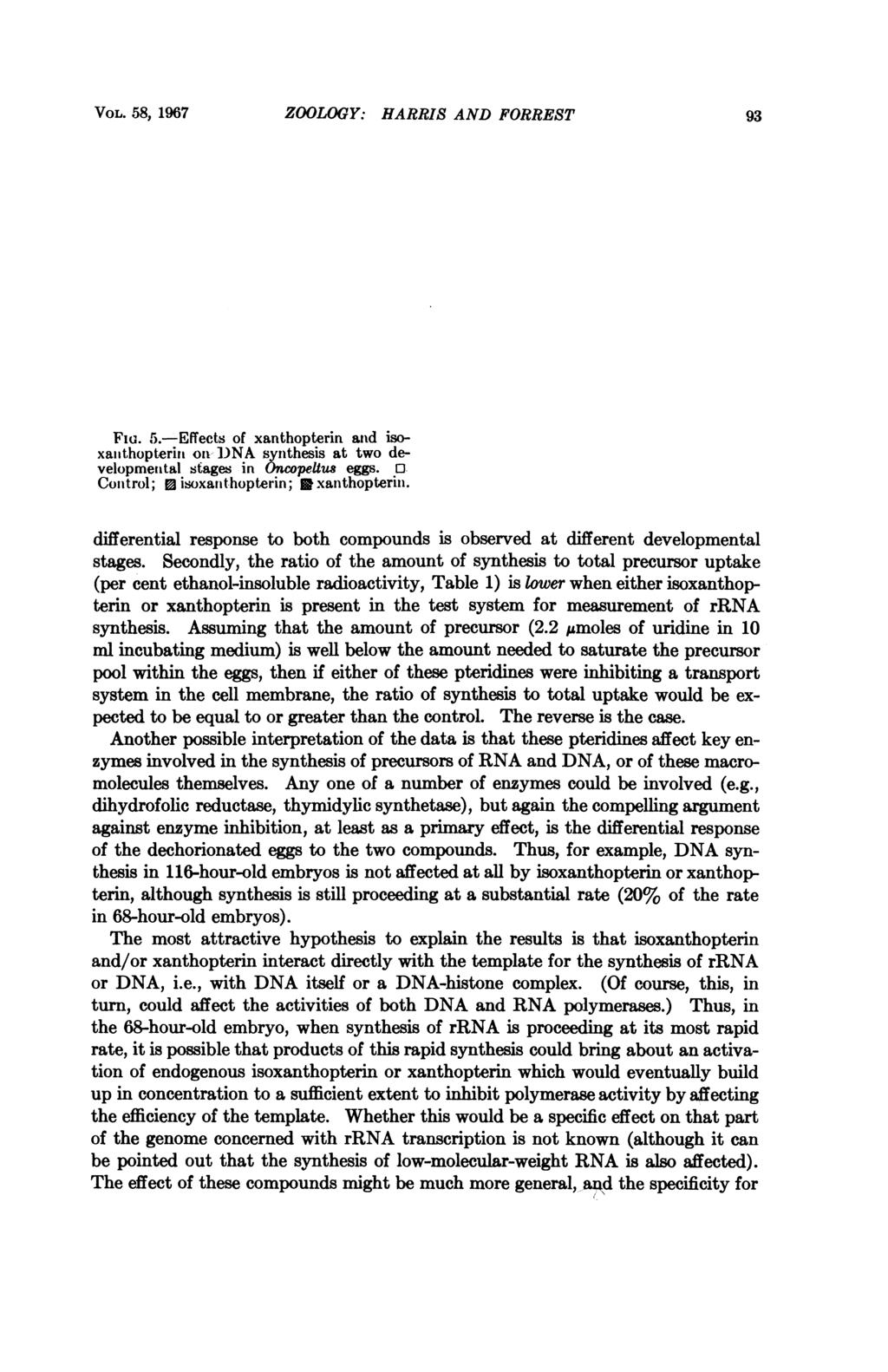 VOL. 58, 1967 ZOOLOGY: HARRIS AND FORREST 93 Fia. 5. Effects of xanthopterin and iso- MM xamithopterin on ])NA synthesis at two de- X velopmenital stages in Oncopeltus eggs.