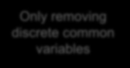 common variables