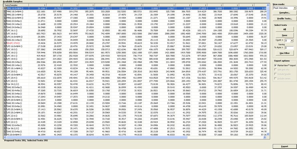 LipidView Software Results Table Identify and Quantify a Large Number of Lipids Lipid
