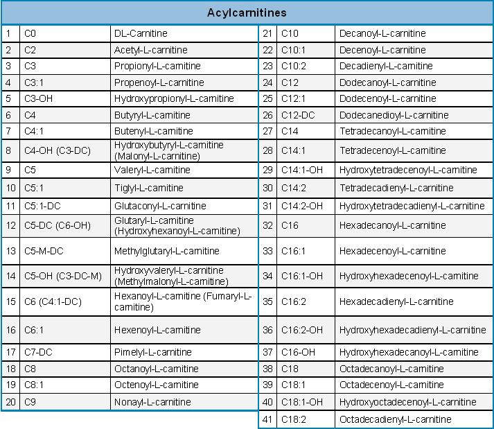 Table 2. List of Analyzed Metabolites, continued. Availability The AbsoluteIDQ Metabolomics kits are sold and supported by BIOCRATES Life Sciences AG.