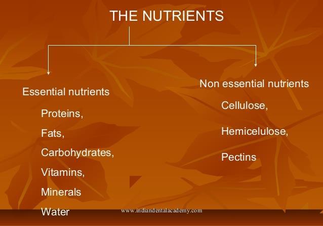 Essential nutrients are any nutrients that body cannot make by it s self, or at least no at much as we need. These are nutrients that the body needs to perform it s basic functions.