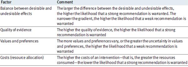 Table A-3: Determinants of strength of recommendation 15 15 Guyatt, GH et al.