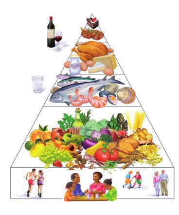 Mediterranean Nutrition Model Health Value What is it?