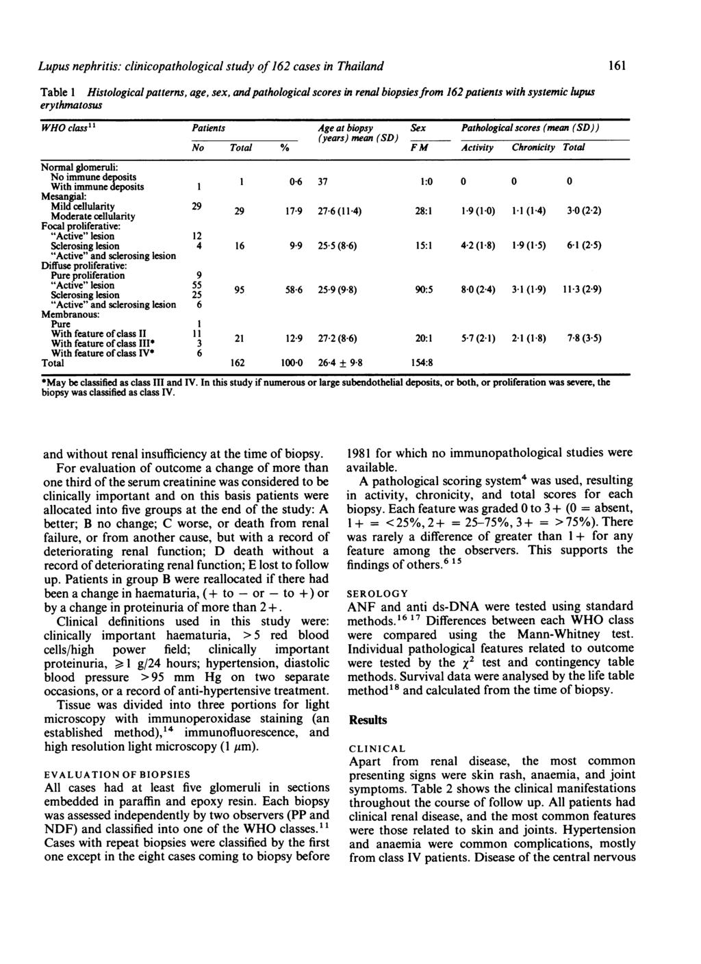 Lupus nephritis: clinicopthologicl study of 162 cses in Thilnd Tble 1 Histologicl ptterns, ge, sex, ndpthologicl scores in renl biopsiesfrom 162 ptients with systemic lupus erythmtosus WHO clss11