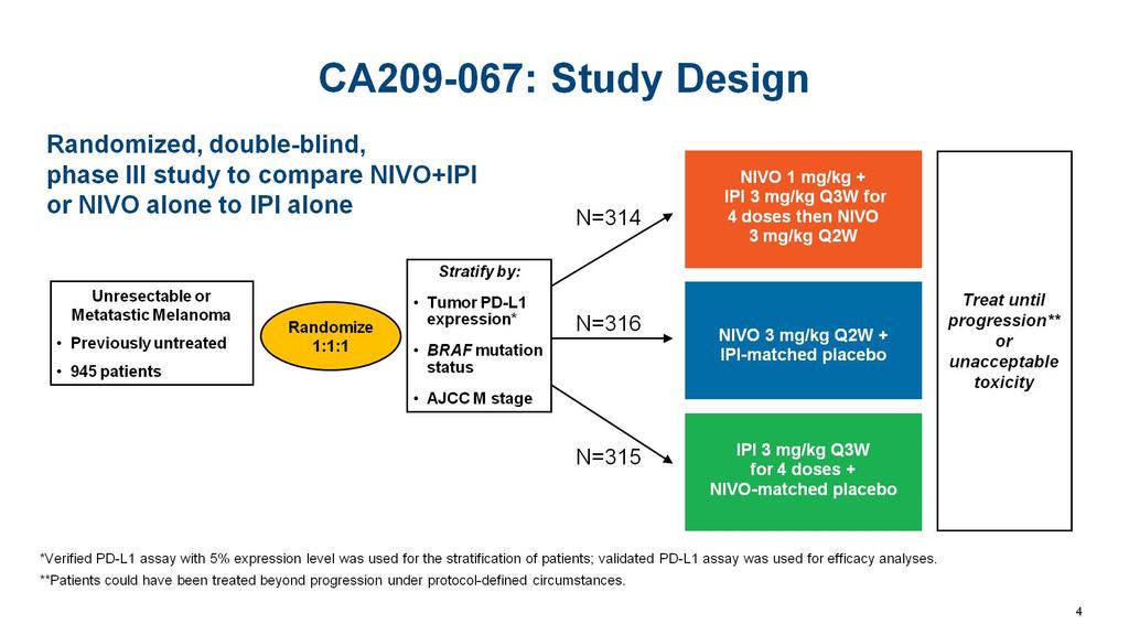 CA209-067: Study Design Presented By