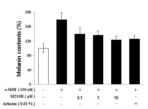 - Winhibin tripeptide inhibits the β-catenin expression and the GSK-3 phosphorylation by preventing Wnt activation.