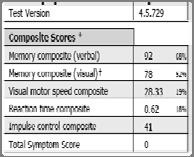 Variables Classification Z-Score (Simple vs. Complex) Fogginess Cognitive 4.3* Difficulty Concentrating Cognitive 2.46 Vomit Migraine 2.391* Dizziness Migraine 2.09 Nausea Migraine 1.