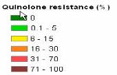 resistance (%) Source: