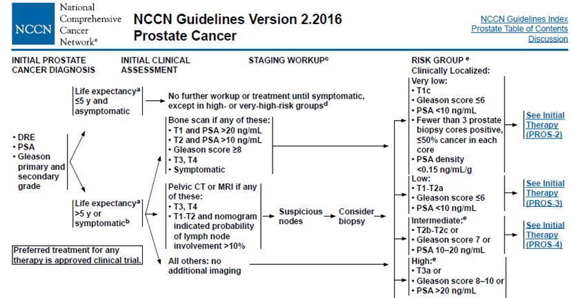 Cancer Guidelines: Overview for Prostate Cancer Evaluation The NCCN guidelines have specific recommendations when using PET/CT imaging in prostate cancer: (1) primary disease, (2) biochemical