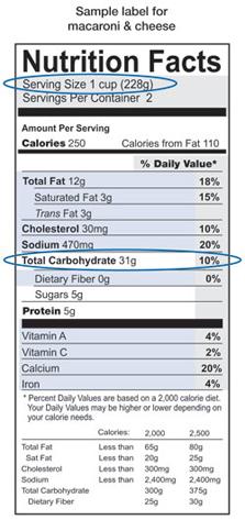 7 Label Reading for Carbohydrate Counting The serving size for the food is 1 cup There are 2 servings or 2 cups in this container The total carbohydrate tells how many grams of carbohydrate are in 1