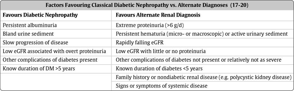 When to Consider Other Causes of CKD Known duration of DM >5 years DM: Diabetes mellitus; egfr: Estimated glomerular