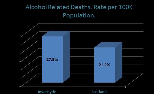 - Alcohol misuse across Scotland is reported as some as the highest in Europe.