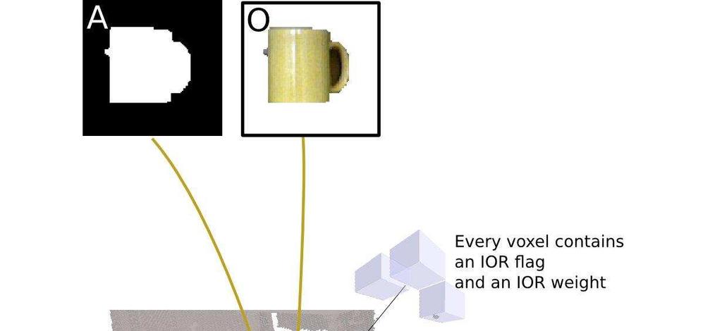 Inhibition of Return in 3D Each voxel stores An IOR flag