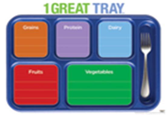 Federal Meal Guidelines Traditional Food-Based System Planned using the USDA Food Guide Pyramid Offers 1/3 RDA for calories,