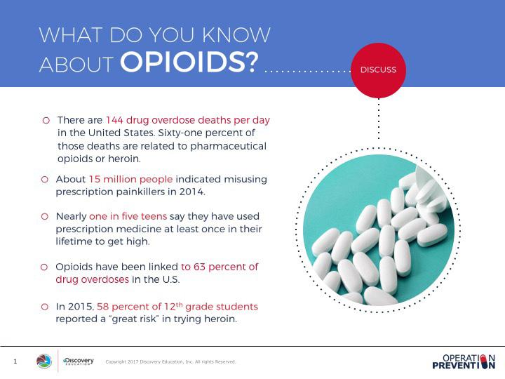 ENGAGE ENGAGE SLIDES 1-5 Overview: Students will identify and justify their beliefs about a series of facts and misconceptions related to opioid misuse.