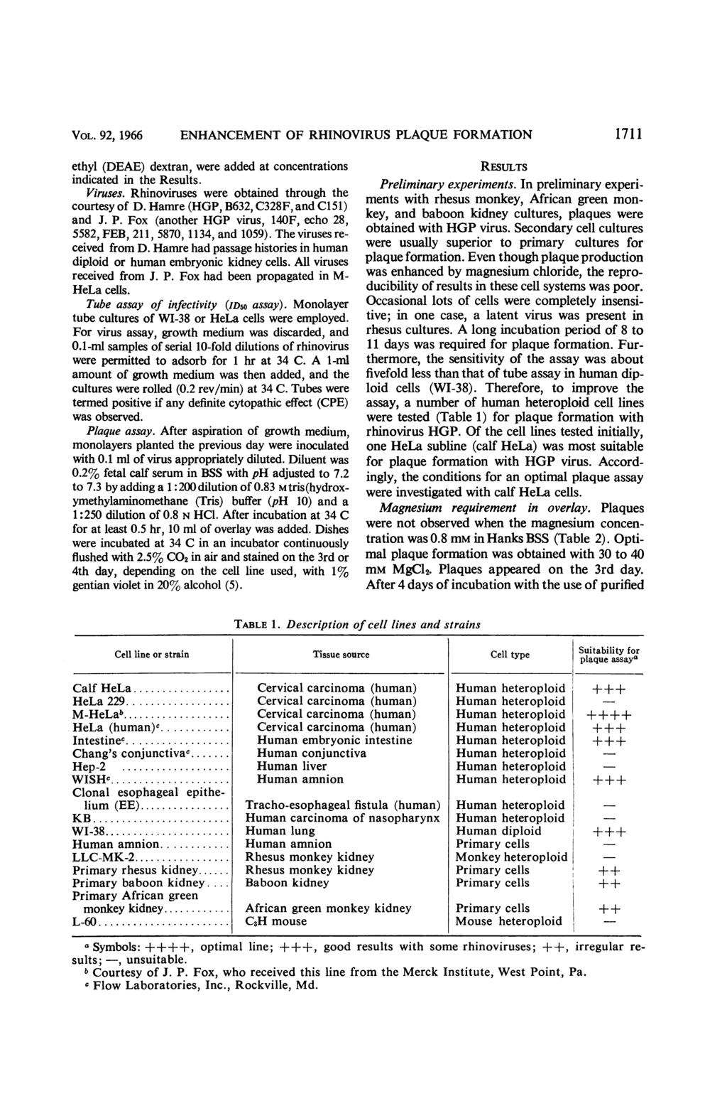 VOL. 92, 1966 ENHANCEMENT OF RHINOVIRUS PLAQUE FORMATION 1711 ethyl (DEAE) dextran, were added at concentrations indicated in the Results. Viruses.