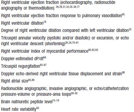 Markers of RV Dysfunction Associated With