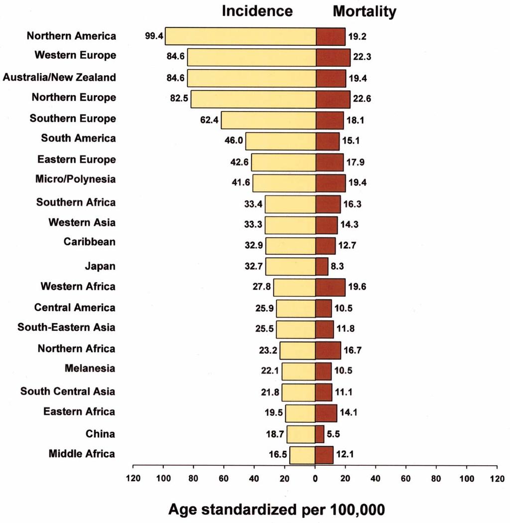 Age-standardized incidence and mortality rates for breast cancer