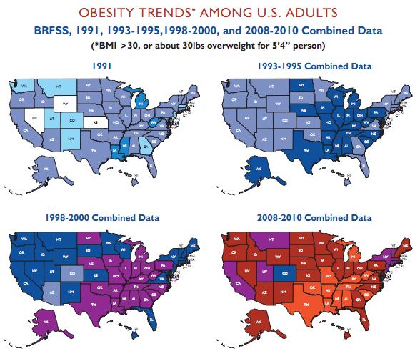 29 Trends in Obesity Prevalence (%),
