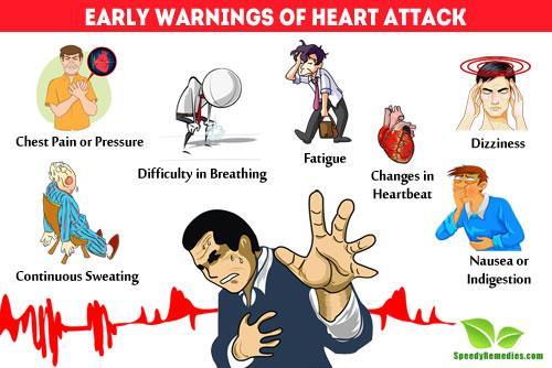 5.7 Cardiovascular Disorders Heart attack Heart