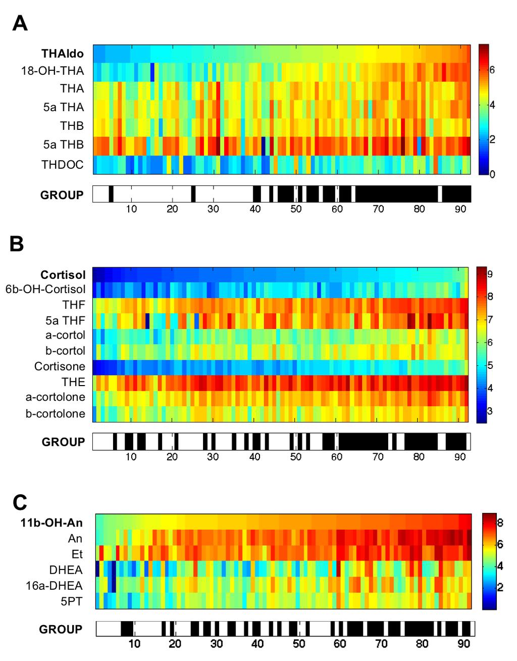Figure S4: Heat map visualizations of steroid metabolome profiling in 46 primary aldosteronism patients comparing pre-operative (group: black) and post-operative (group: white) 24-h urinary steroid