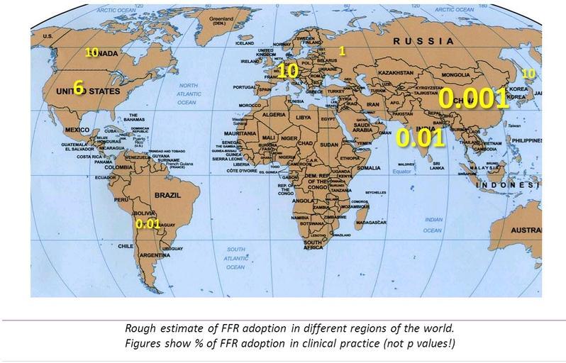Global Adoption of FFR remains