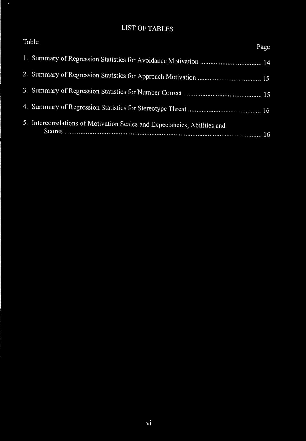 LIST OF TABLES Table Page 1. Summary of Regression Statistics for Avoidance Motivation 14 2. Summary of Regression Statistics for Approach Motivation 15 3.