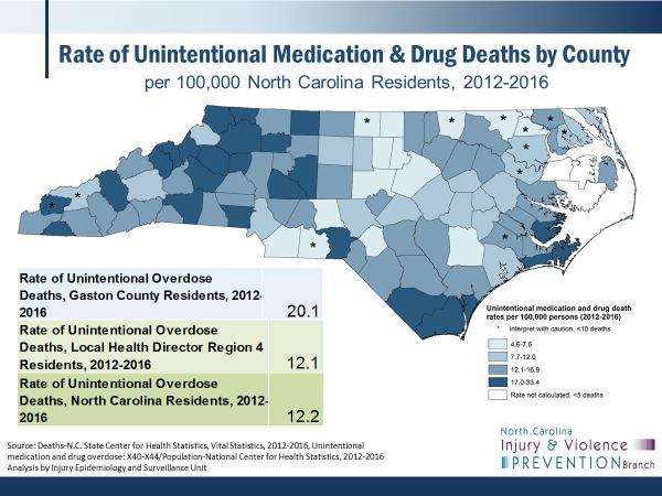 Gaston County s opioid problem arises from multiple needs and pathways = It is complex For years it was