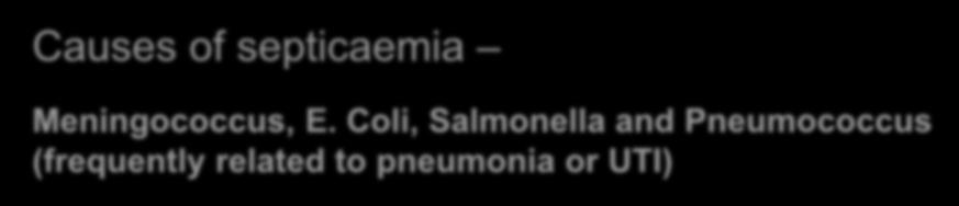 Causes of septicaemia