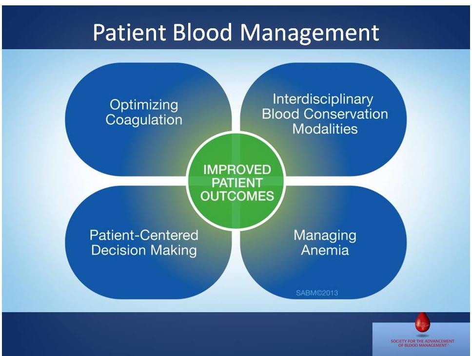 PBM definition: the timely application of evidence-based medical and surgical concepts designed to maintain hemoglobin concentration,