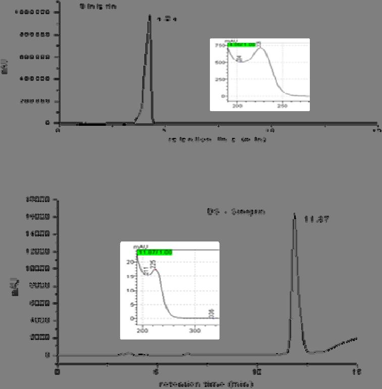 respectively 225 nm. In contrast, the enzymatic removal of sulphate group results in changing the retention time.