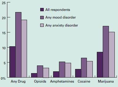 Epidemiology Lifetime prevalence of bipolar mood disorder is estimated to be 4.