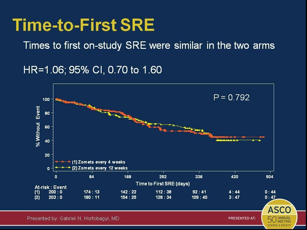 Time-to-First SRE Presented By Gabriel