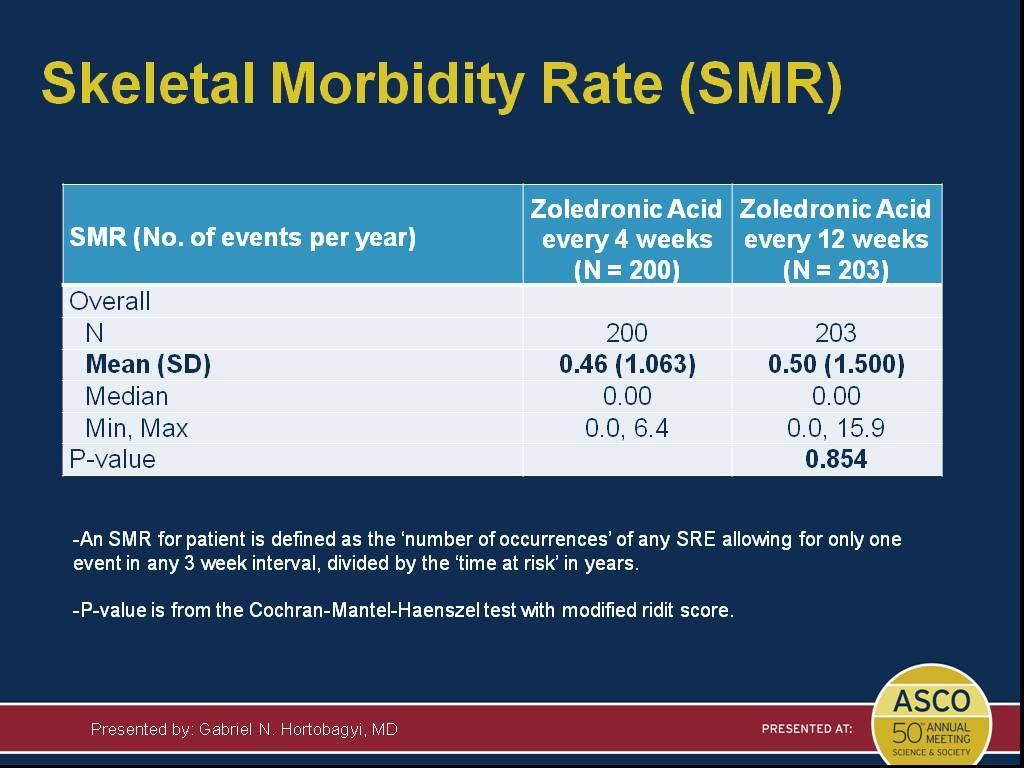 Skeletal Morbidity Rate (SMR) Presented By