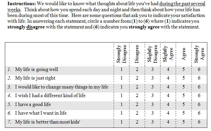 Students Life Satisfaction Scale (SLSS;