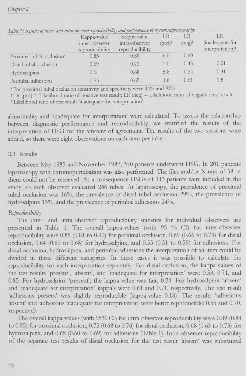 Chapter 2 Table 1 : Results of inter and intra-observer reproduäbiäty and performance of hy sterosalpinpppraphy Kappa-value inter-observer reproducibility Kappa-value intra-observer reproducibility