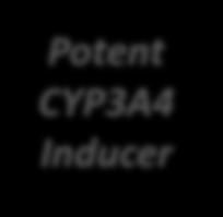 Omeprazole Rifampin CYP2C19, CYP3A 7.