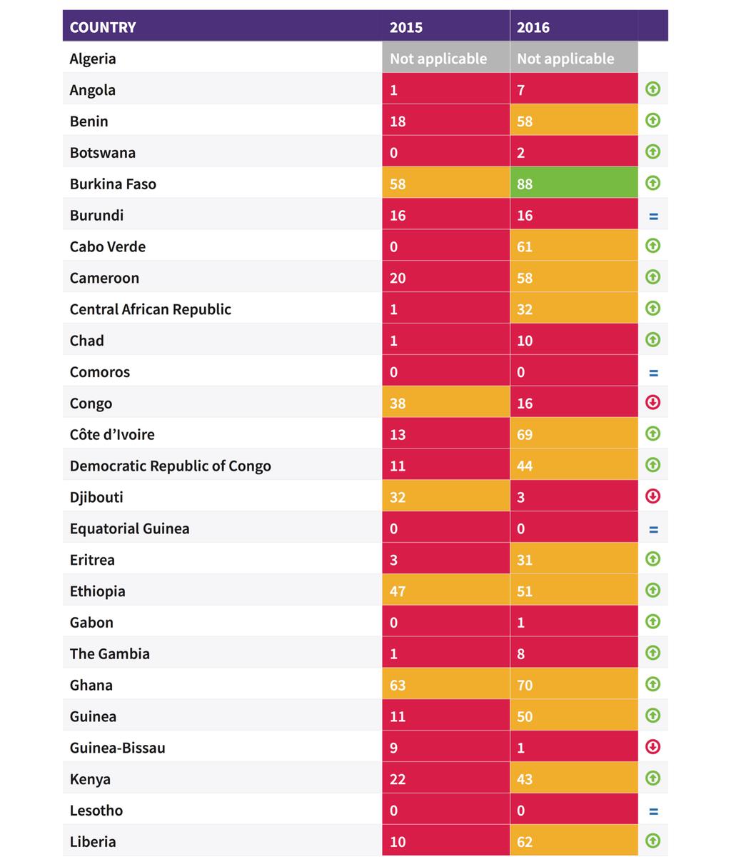 Country index 6 Togo and