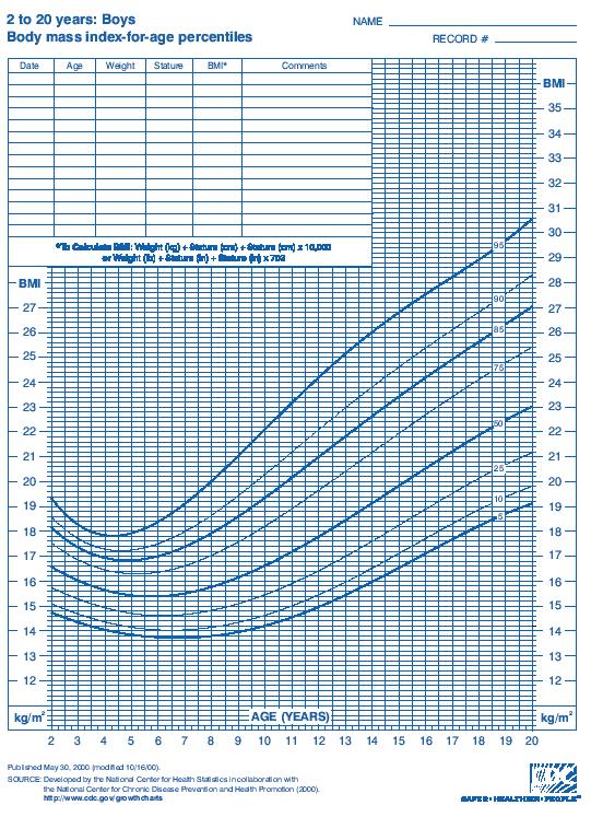 CDC Growth Charts Tip: Download and print from www.cdc.