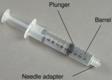 Syringes and Needles Syringe
