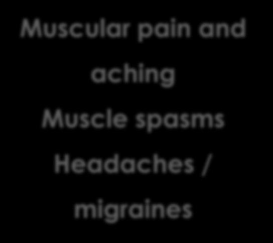 aching Muscle spasms Headaches / migraines