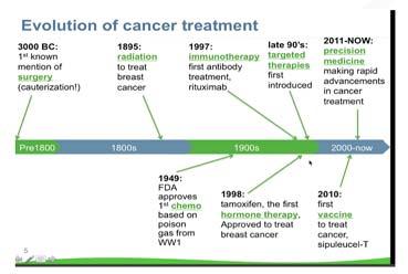 Precision Medicine 37 38 Molecular Profiling Sporadic vs Hereditary Cancers Sporadic cancers (vast